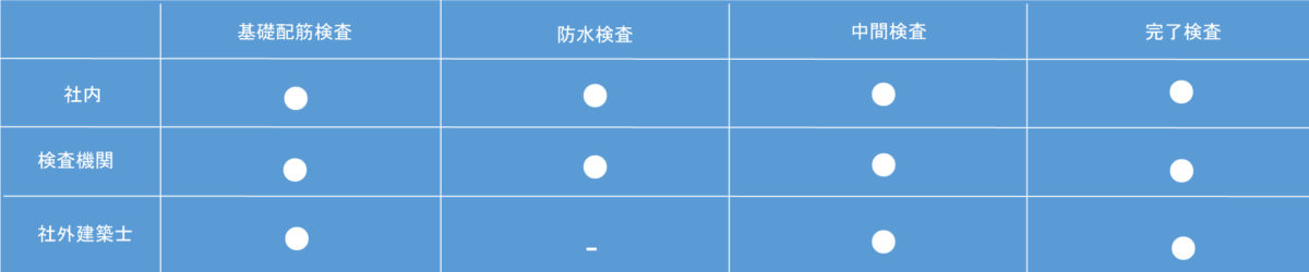 契約前打ち合わせ・プランご提案