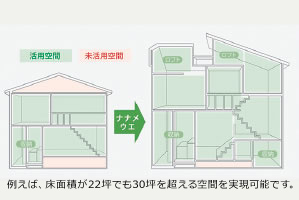 空間利用率を高め、土地を隅々まで有効活用