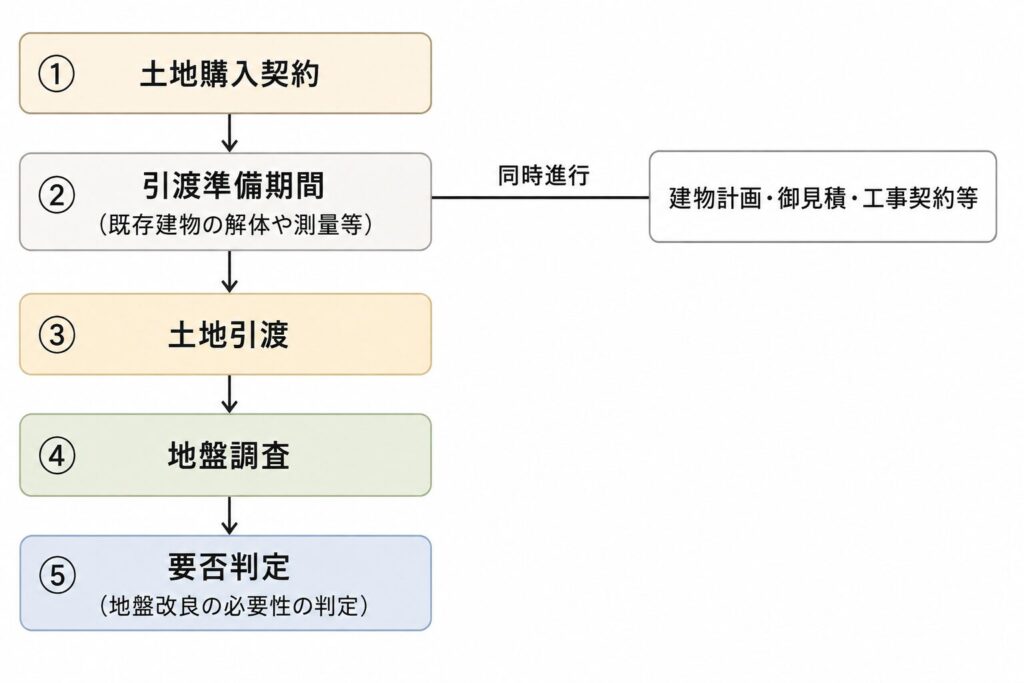 契約後でも気が抜けない！？見積りに入っていないかもしれない費用をご紹介