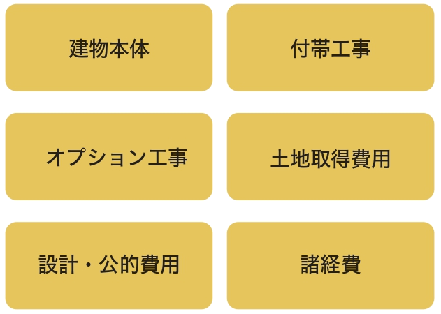 04. 総額でのご提案