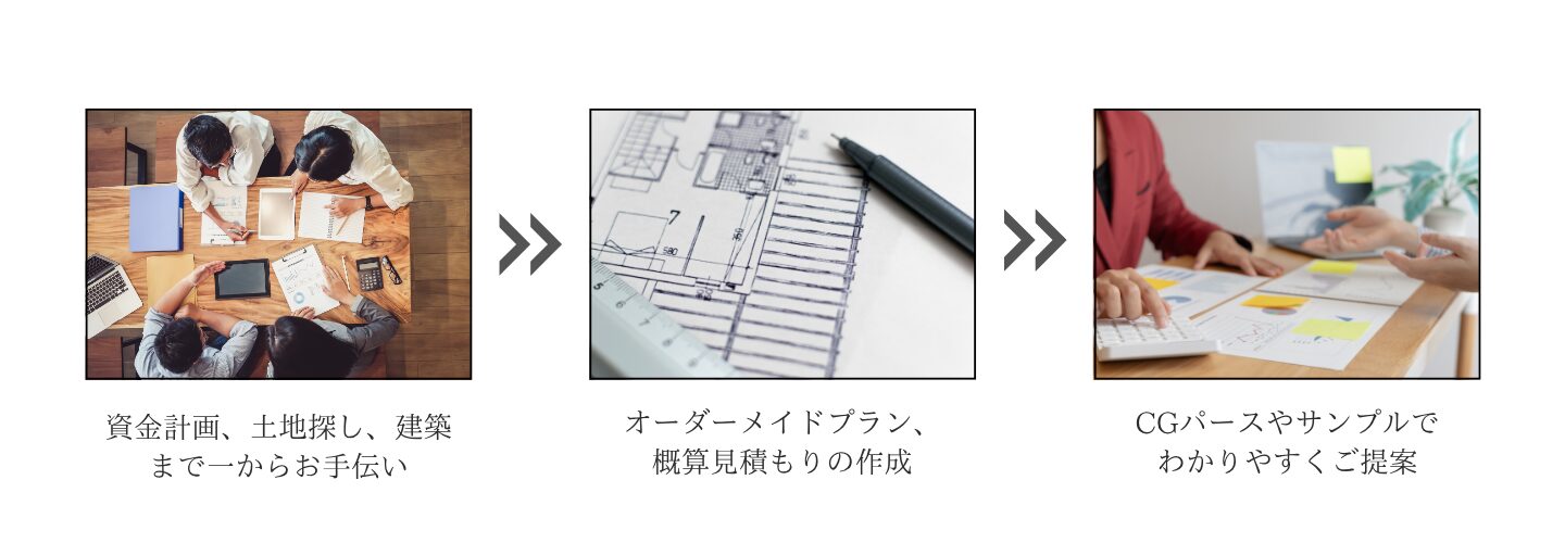 ご提案の流れ