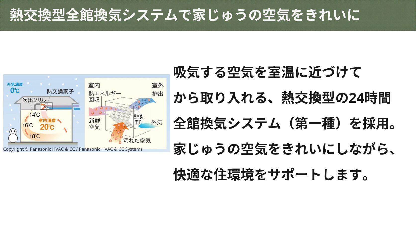 熱交換換気